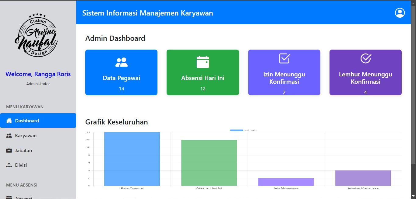 Employee Management Dashboard